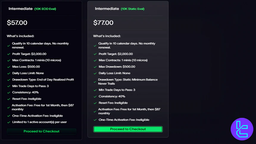 Elite Trader Funding Fast Track