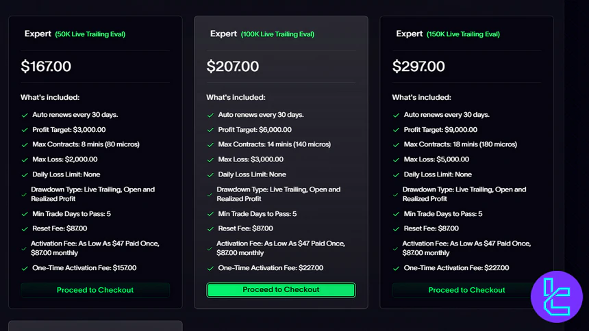 Elite Trader Funding 1 Step