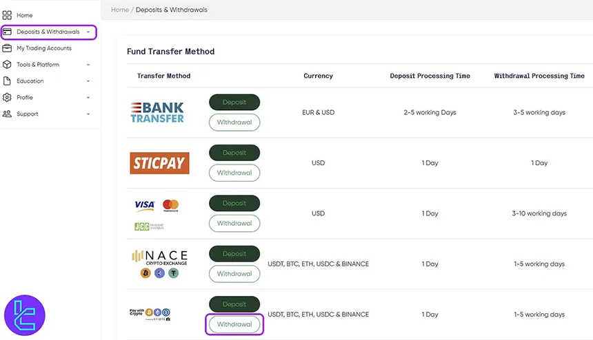 Access withdrawal section on Trust Capital account