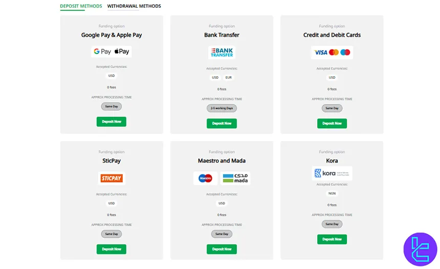 Trust Capital deposit / withdrawal methods