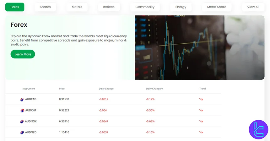 Trust Capital tradable instruments