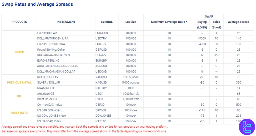 Spread and swap rates in Deniz Yatırım