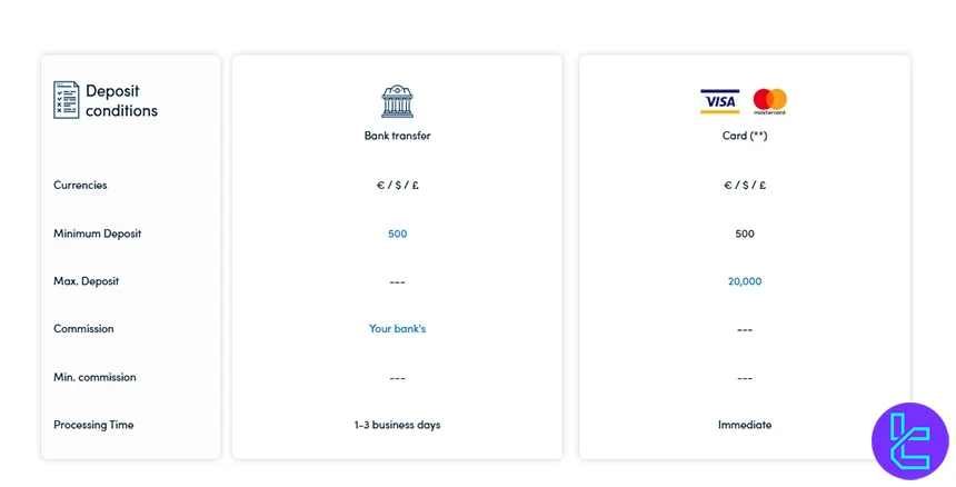 Darwinex deposit methods
