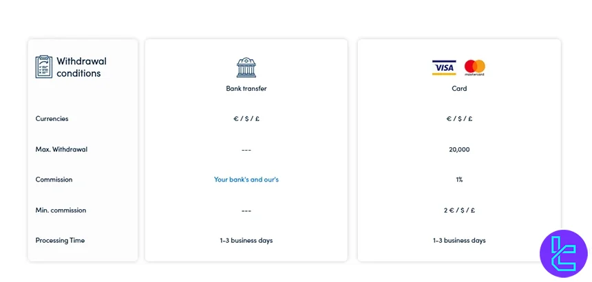 Darwinex withdrawals methods