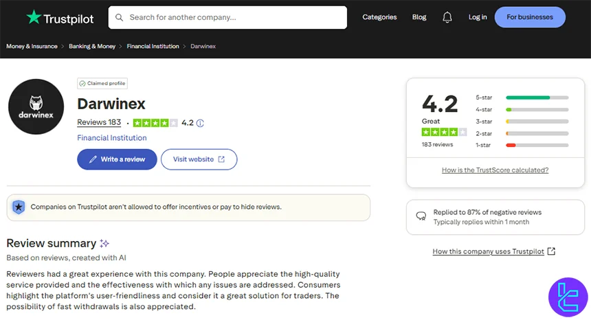 Darwinex score by Trustpilot