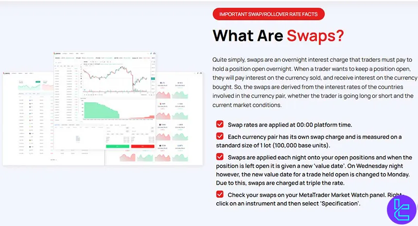 CWG Markets swap info