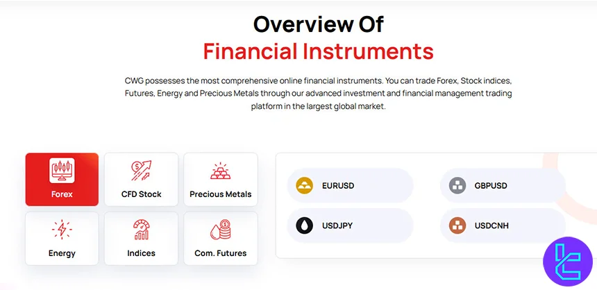 Overview of CWG Markets financial instruments
