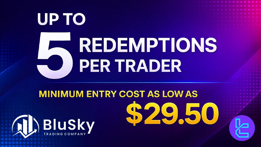 Maximize profits and control risk with BluSky’s real-market trading simulations