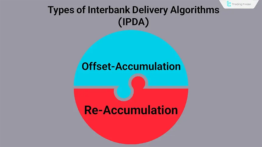 Types of Interbank Delivery Algorithms