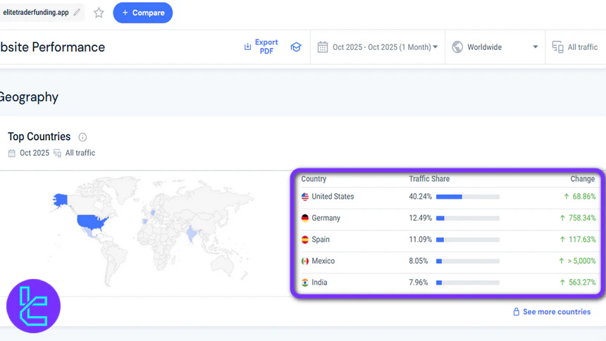 Elite Trader Funding Kullanıcı Kitlesi
