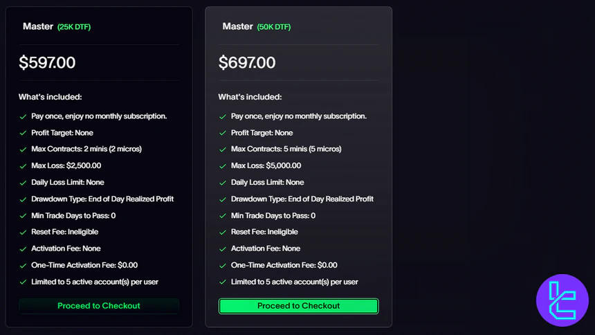 Elite Trader Funding Direct to Funded planı ekran görüntüsü