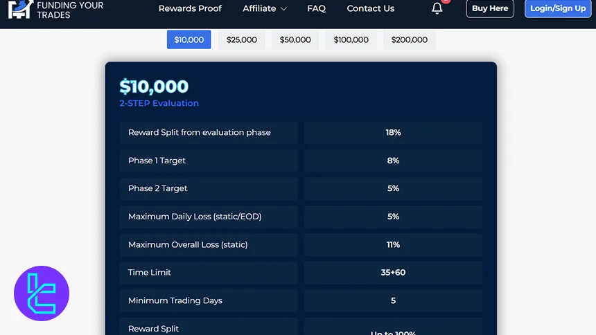 Funding Your Trades 2-Step Evaluation Challenge Rules