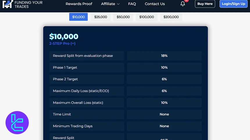Funding Your Trades 2-Step Pro Evaluation Conditions