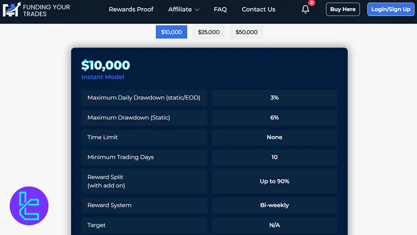 Funding Your Trades Instant Funding Model Requirements