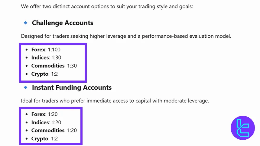 Funding Your Trades Challenge ve Instant Funding hesapları için kaldıraç sunumları