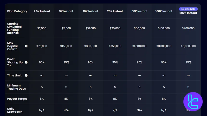 FundYourFX Instant Funding Challenge Conditions
