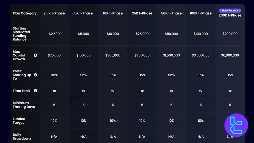 FundYourFX One-Phase Evaluation Rules