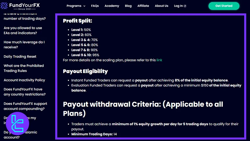 FundYourFX Payout Policy Overview
