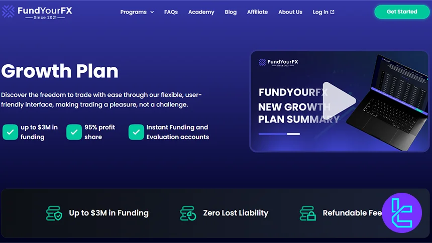FundYourFX Scaling Program Growth Structure