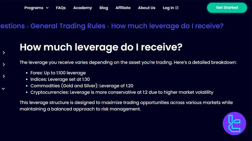 FundYourFX Leverage Structure Overview