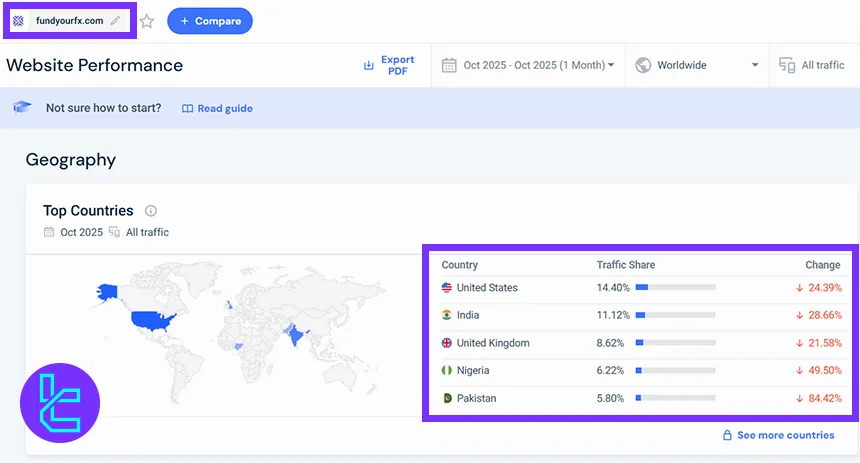 FundYourFX Client Base Geography Analytics