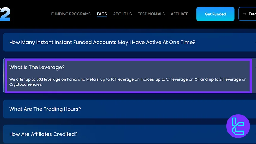 FX2 Funding Leverage Overview on Forex, Metals, Indices, Oil, and Crypto