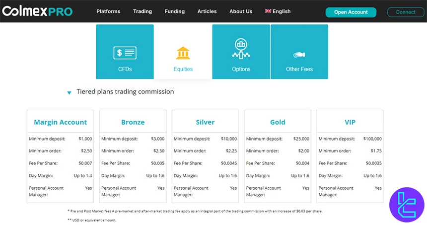 Colmex Pro Trading Accounts Overview