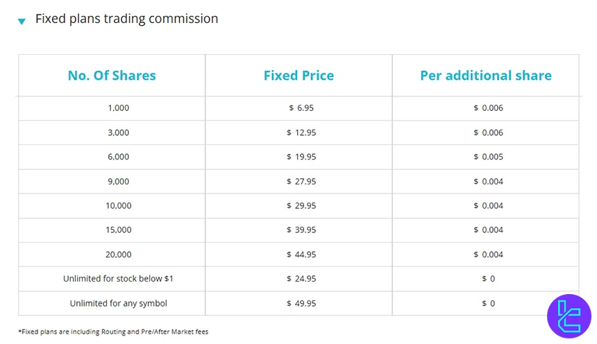 Colmex Pro Commission