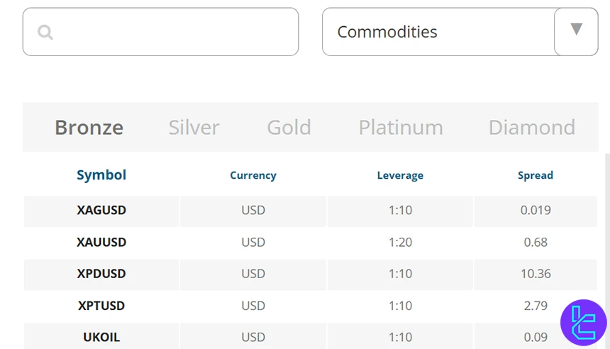 Colmex Pro tradable assets