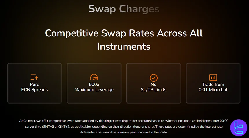 Coinexx applies swap charges