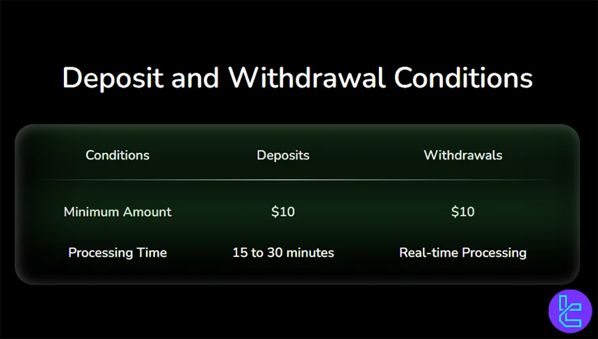 Coinexx has a minimum deposit and withdrawal