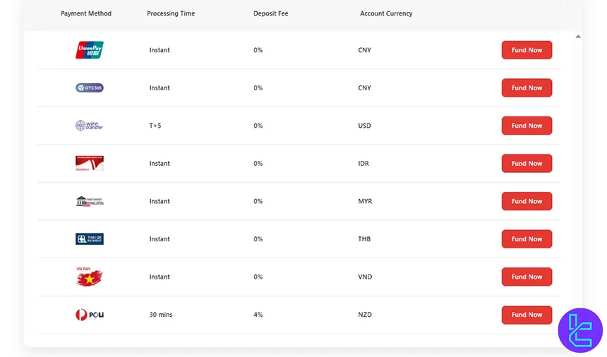 EC Markets deposit methods