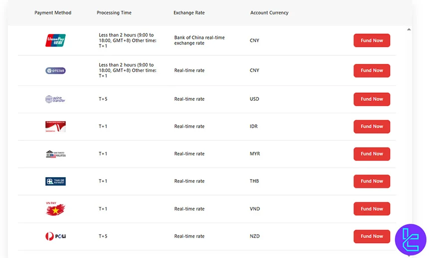 EC Markets withdrawal methods