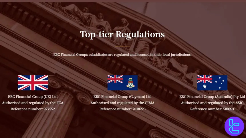 EBC Financial Group top-tier regulations