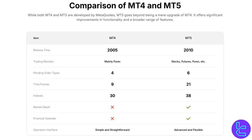 EBC Financial Group trading platforms comparison