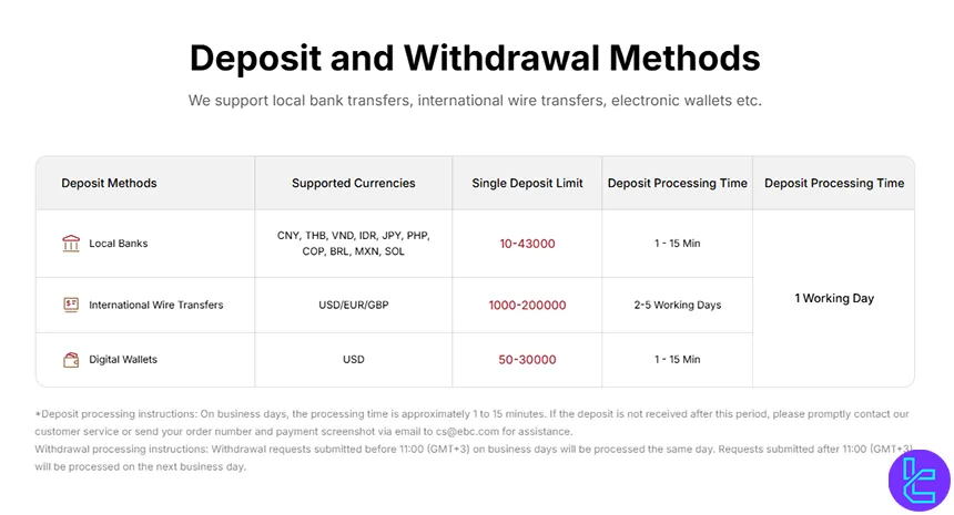 EBC Financial Group deposit and withdrawal methods