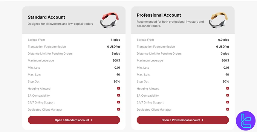 EBC Financial Group accounts