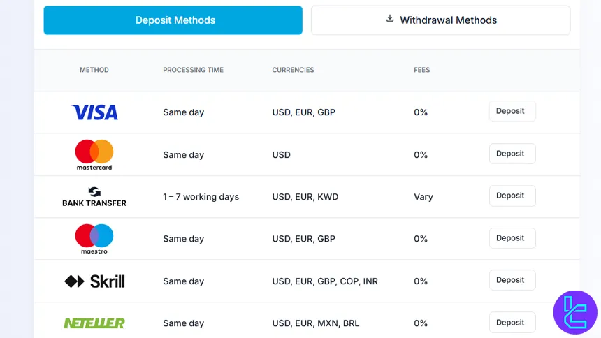 Windsor Brokers deposit and withdrawal methods