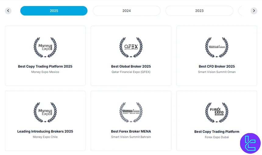 Windsor Brokers awards