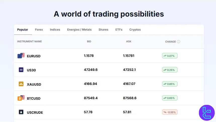 Windsor Brokers tradable instruments