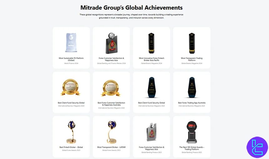 Mitrade awards