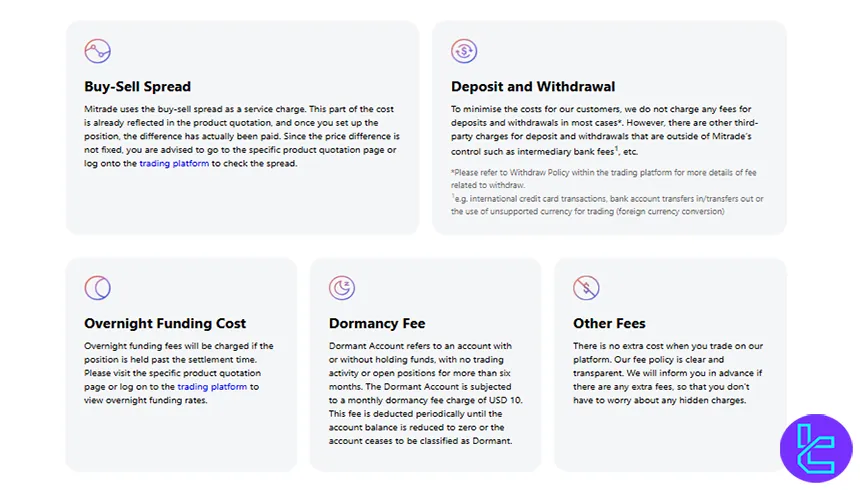 Mitrade fees and charges