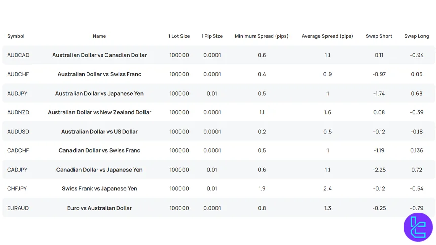 xChief fees and charges