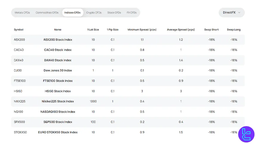 xChief markets and instruments