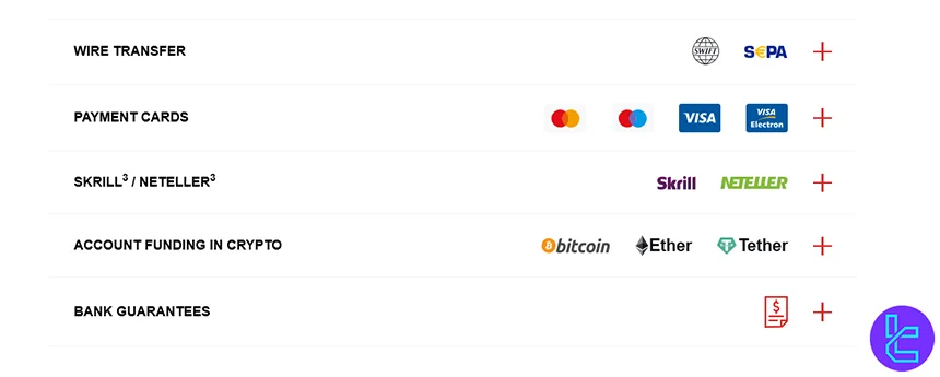 Dukascopy funding methods