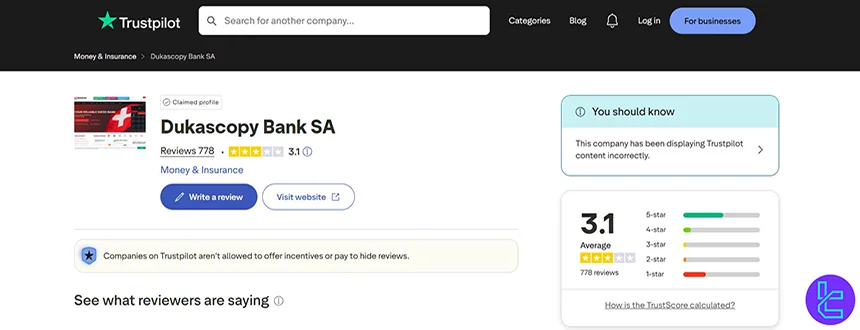 Dukascopy trust score
