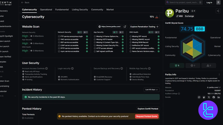 Paribu CertiK Skynet