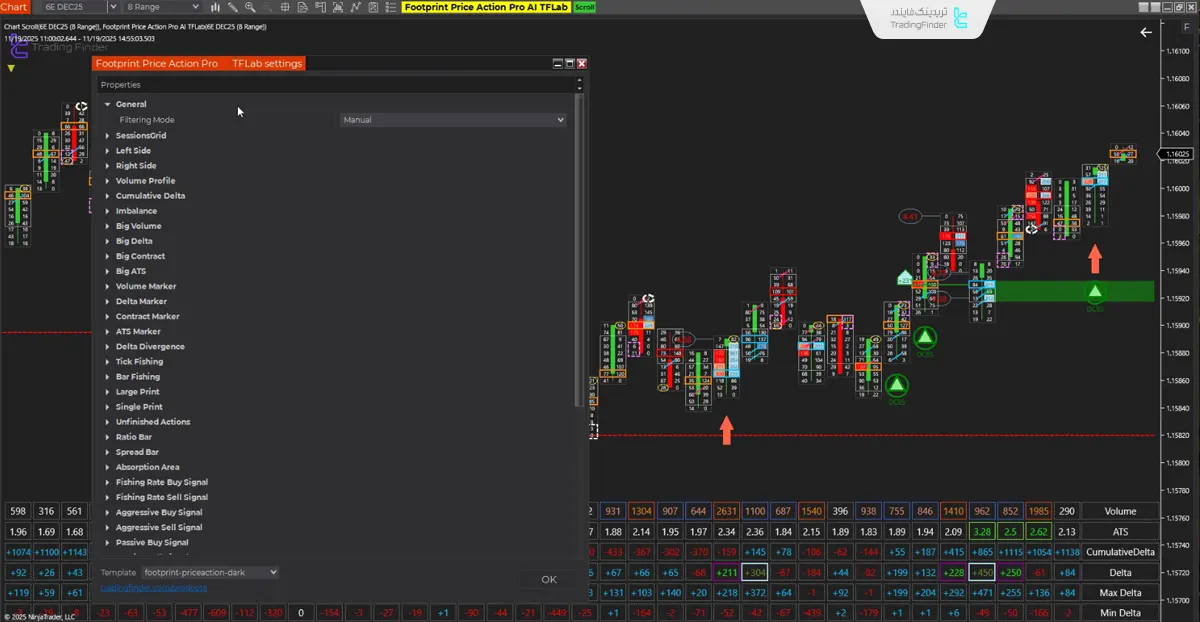دانلود اندیکاتور فوت پرینت پرایس اکشن پرو (Footprint Price Action Pro) نینجاتریدر 3