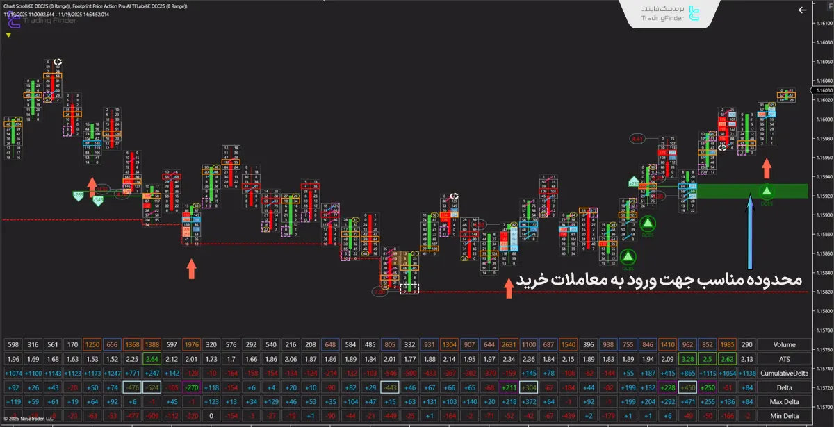 دانلود اندیکاتور فوت پرینت پرایس اکشن پرو (Footprint Price Action Pro) نینجاتریدر 1