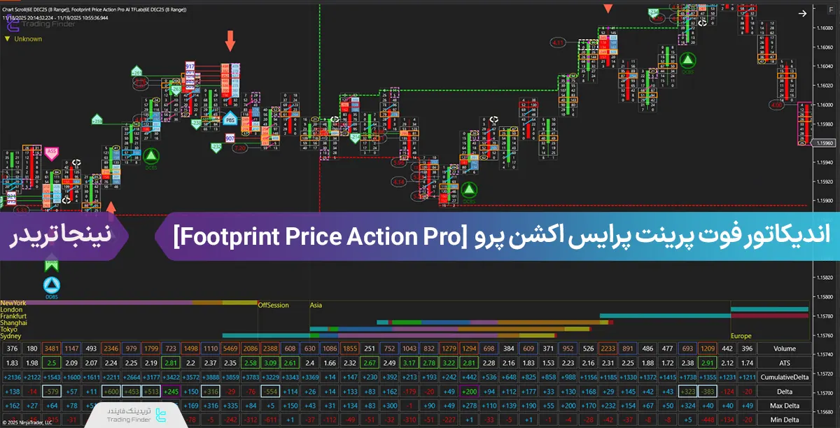 دانلود اندیکاتور فوت پرینت پرایس اکشن پرو (Footprint Price Action Pro) نینجاتریدر